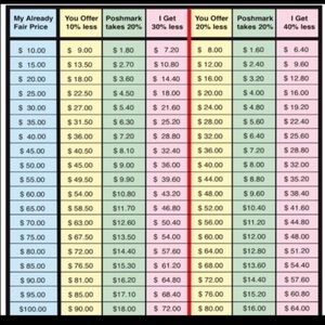 Please look at this before placing a offer !